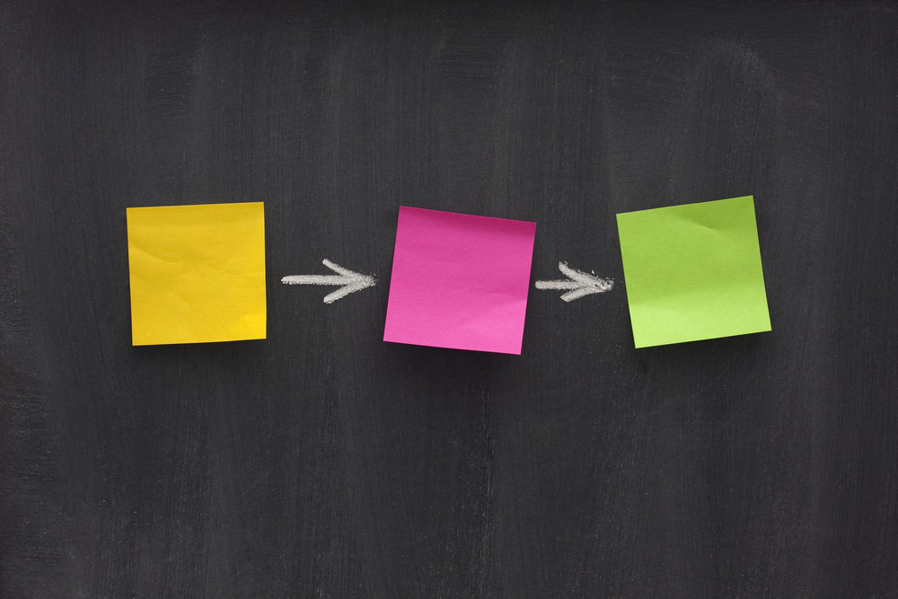 Simple,Flow,Diagram,-,Three,Blank,Colorful,Sticky,Notes,On How Does a low doc loan work?